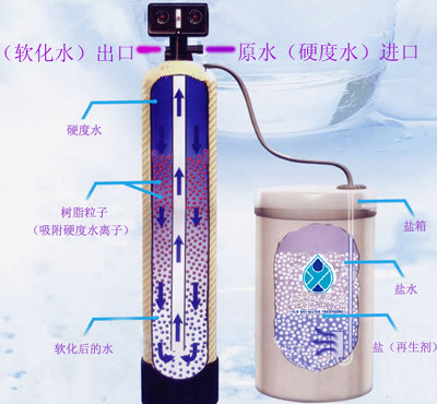 ��������ˮ�豸��������ͼ