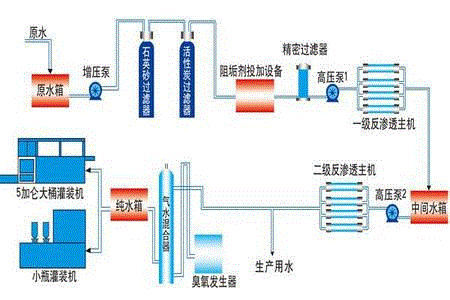 纯净水设备系统图解 纯净水设备系统图解