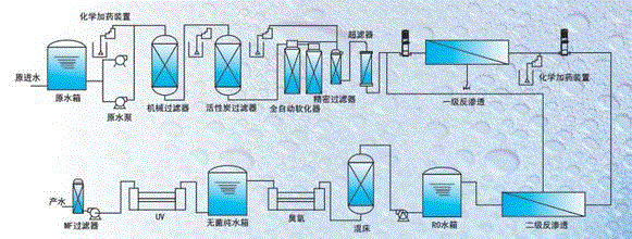 ��ҵ����ˮ�豸�ṹ