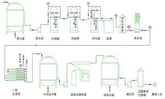 ��ҵ����ˮ�豸�������̽���