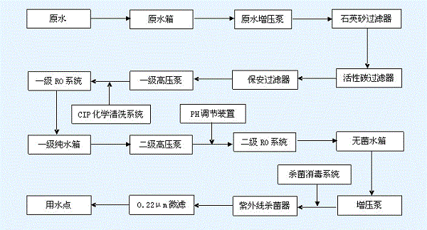 ����Ͱװˮ���豸�Ĺ������̽���ͼ